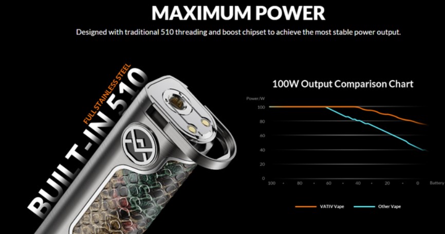 Vativ Super Mod Vape Kit by Oxva