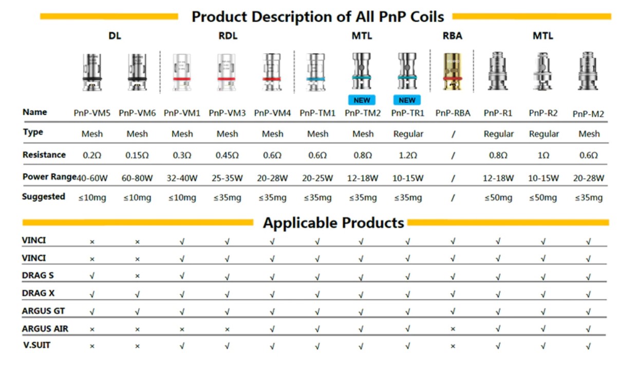 voopoo pnp coils chart